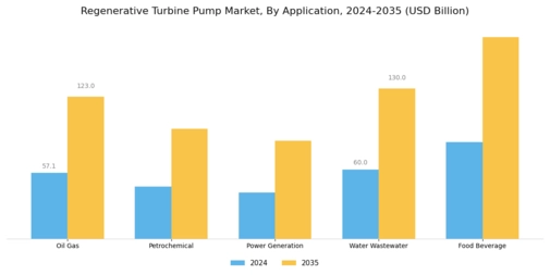Regenerative Turbine Pump Market Segment Image 2