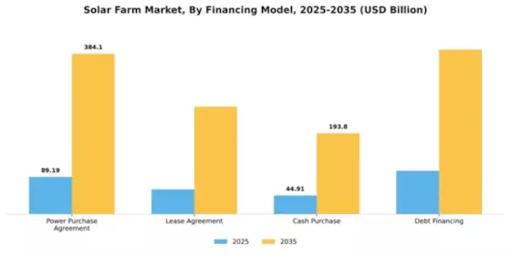 Solar Farm Market Segment Image 2