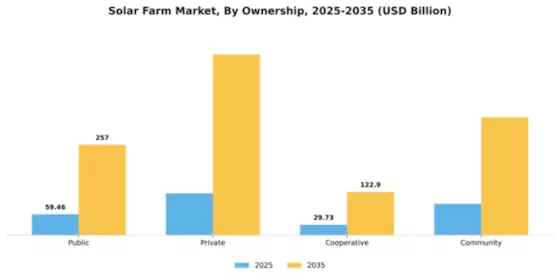 Solar Farm Market Segment Image 3