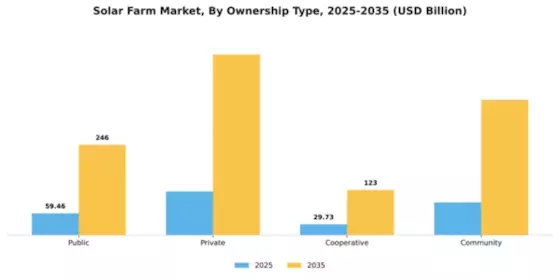 Solar Farm Market Segment Image 3