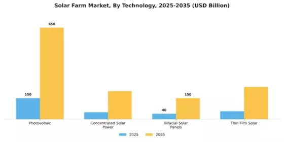 Solar Farm Market Segment Image 4