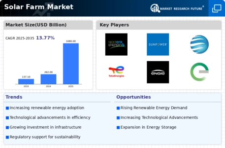 Solar Farm Market Infographic