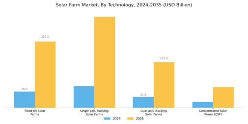 Solar Farm Market Segment Image 0
