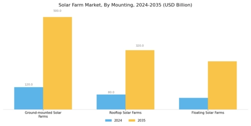 Solar Farm Market Segment Image 1