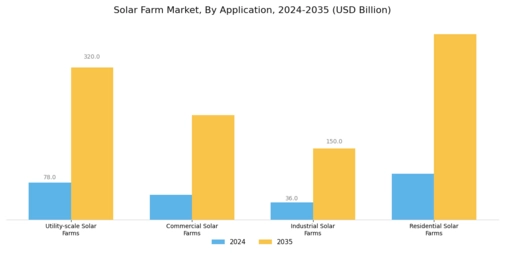Solar Farm Market Segment Image 2