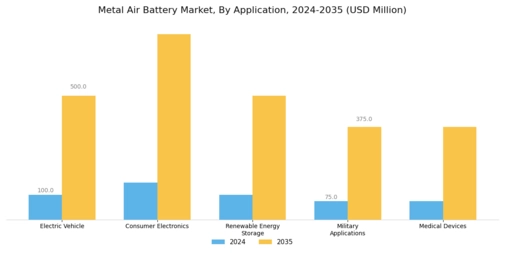 Metal Air Battery Market Segment Image 0