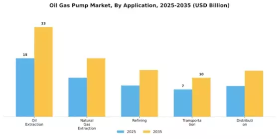 Oil And Gas Pump Market Segment Image 0