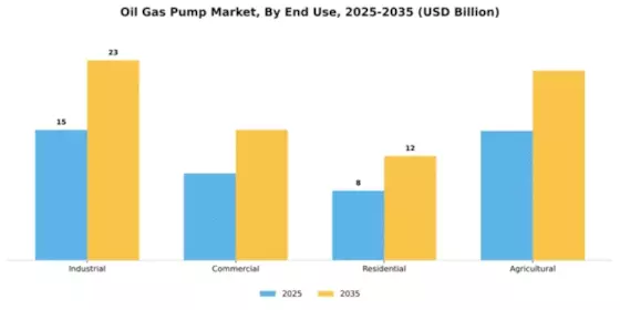 Oil And Gas Pump Market Segment Image 1