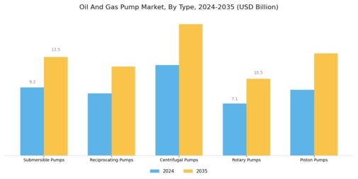 Oil Gas Pump Market Segment Image 0
