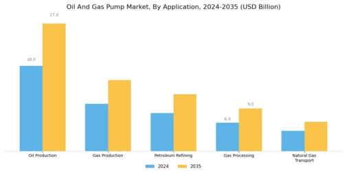Oil Gas Pump Market Segment Image 1