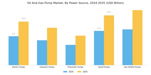 Oil Gas Pump Market Segment Image 2