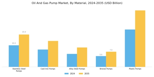 Oil Gas Pump Market Segment Image 3