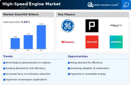 High Speed Engine Market Infographic