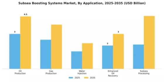 Subsea Boosting Systems Market Segment Image 0
