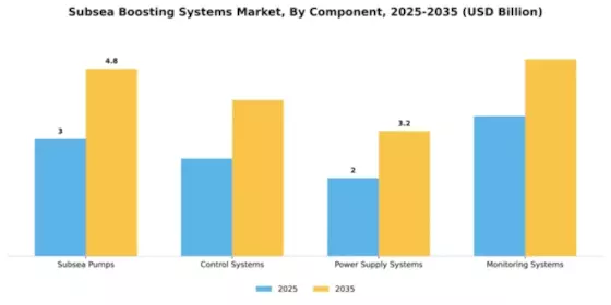 Subsea Boosting Systems Market Segment Image 1