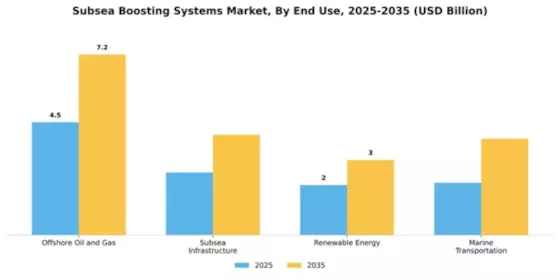 Subsea Boosting Systems Market Segment Image 2