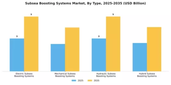 Subsea Boosting Systems Market Segment Image 4