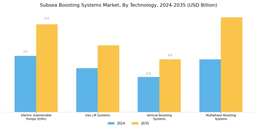 Subsea Boosting Systems Market Segment Image 0