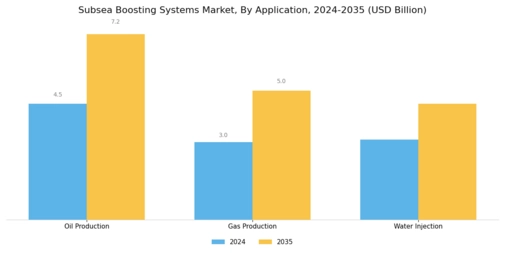 Subsea Boosting Systems Market Segment Image 2