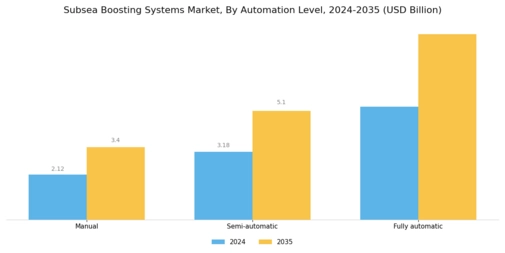 Subsea Boosting Systems Market Segment Image 4