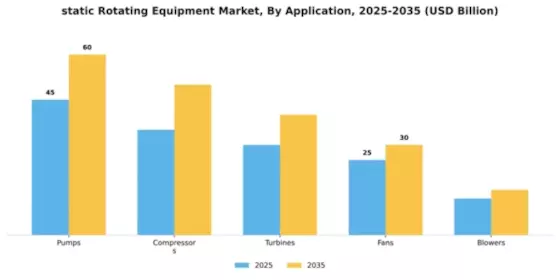 static Rotating Equipment Market Segment Image 0