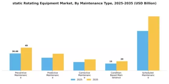 static Rotating Equipment Market Segment Image 2