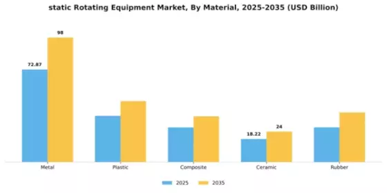 static Rotating Equipment Market Segment Image 3