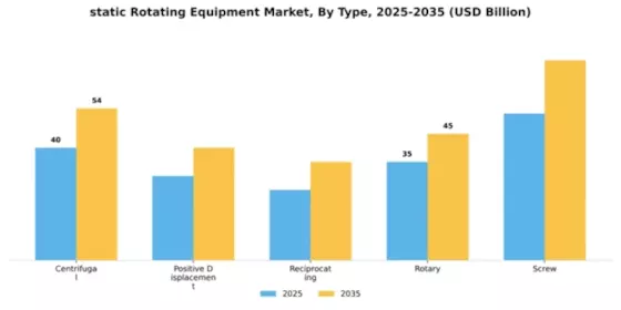 static Rotating Equipment Market Segment Image 4