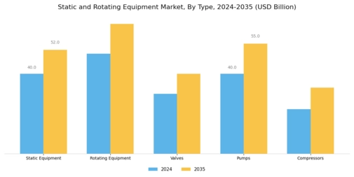 static Rotating Equipment Market Segment Image 0