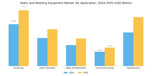 static Rotating Equipment Market Segment Image 1