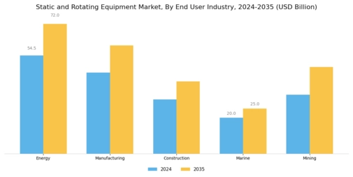 static Rotating Equipment Market Segment Image 2