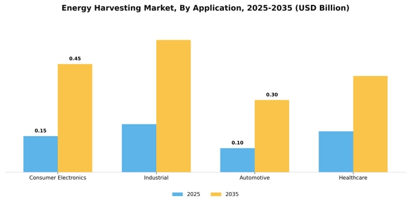 Energy Harvesting Market Segment Image 0