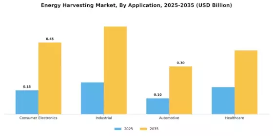 Energy Harvesting Market Segment Image 2