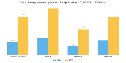 Energy Harvesting Market Segment Image 2