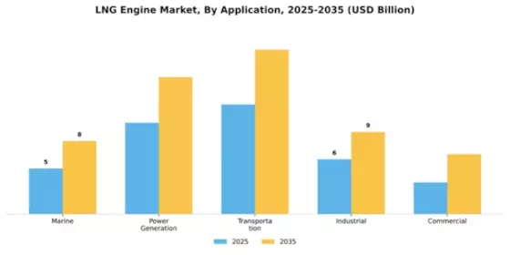 LNG Engine Market Segment Image 0