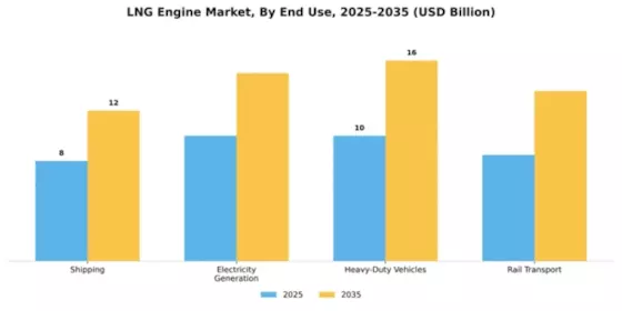 LNG Engine Market Segment Image 1