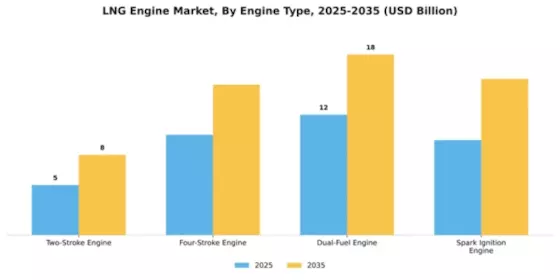 LNG Engine Market Segment Image 2