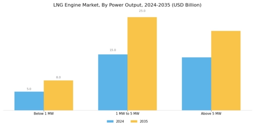 LNG Engine Market Segment Image 1