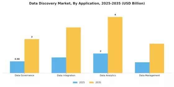 Data Discovery Market Segment Image 0