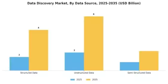 Data Discovery Market Segment Image 1