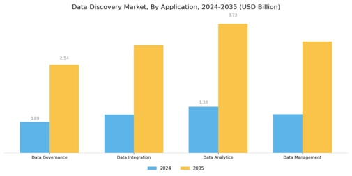 Data Discovery Market Segment Image 1