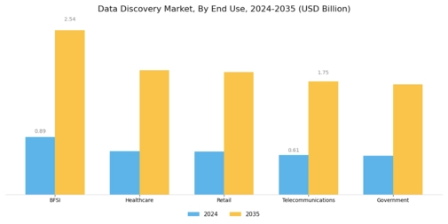 Data Discovery Market Segment Image 2