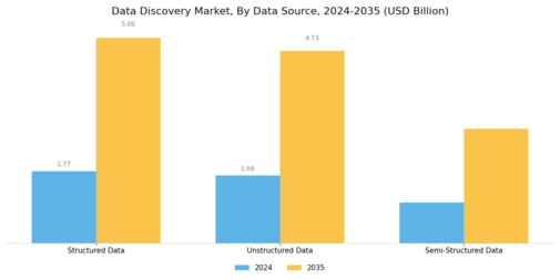 Data Discovery Market Segment Image 3