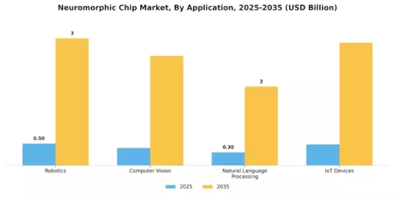 Neuromorphic Chip Market Segment Image 0