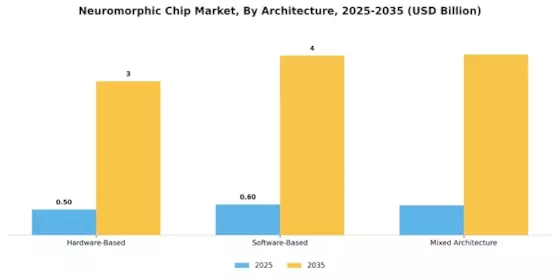 Neuromorphic Chip Market Segment Image 1
