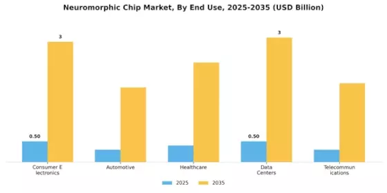 Neuromorphic Chip Market Segment Image 2
