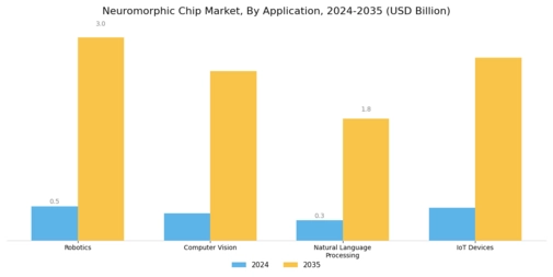 Neuromorphic Chip Market Segment Image 1