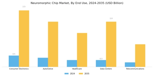 Neuromorphic Chip Market Segment Image 2