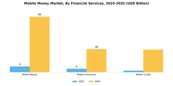 Mobile Money Market Segment Image 0