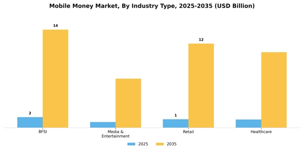 Mobile Money Market Segment Image 1